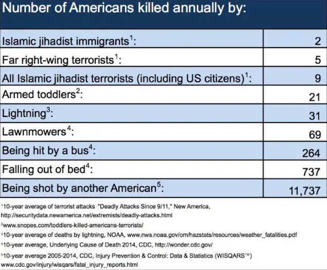 Why We Need To Talk About Trumps Muslim Ban